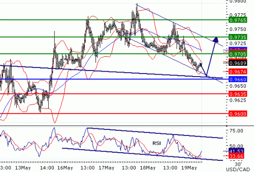 USDCAD2011519.GIF