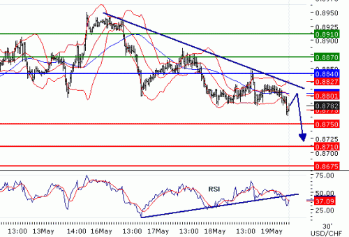 USDCHF2011519.GIF