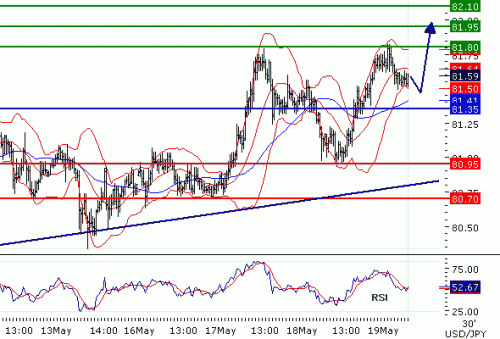 USDJPY2011519.GIF