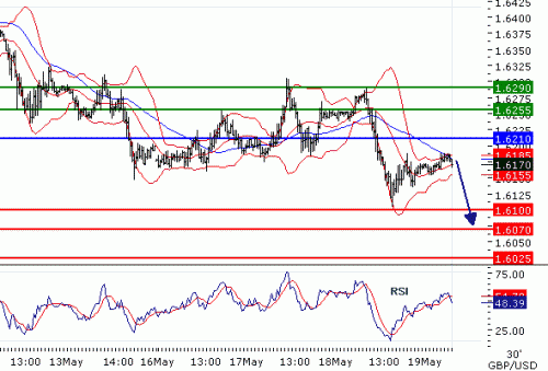 GBPUSD2011519.GIF