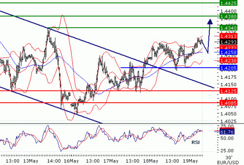 EURUSD2011519.GIF