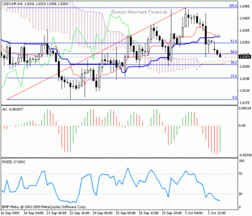 USD-CHF_2009-10-05.gif