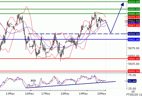 FTSE1002011520.GIF