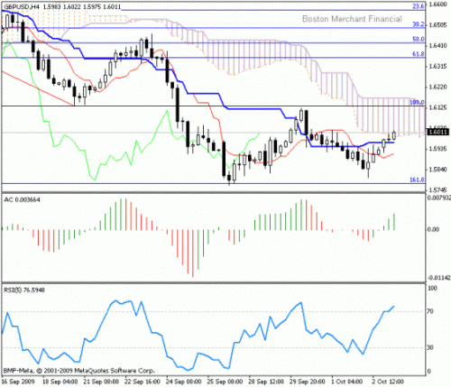 GBP-USD_2009-10-05.gif