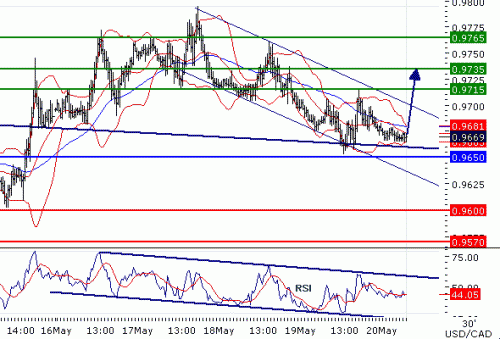 USDCAD2011520.GIF