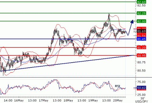 USDJPY2011520.GIF