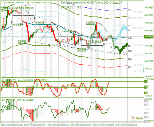 USDCHF-20052011.png