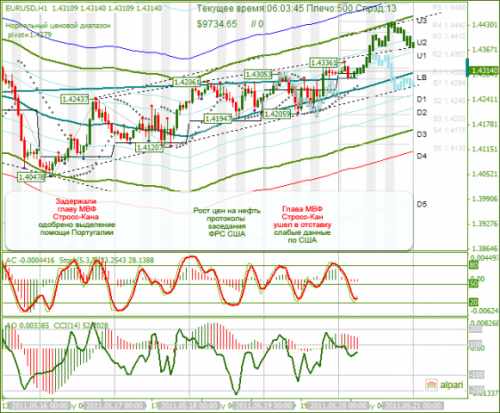 EURUSD-20052011.png