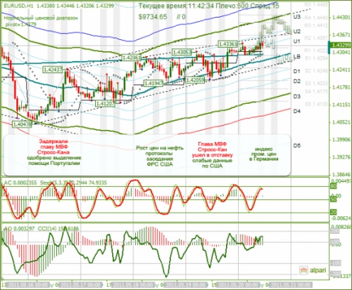 EURUSD-20-05-2011.png