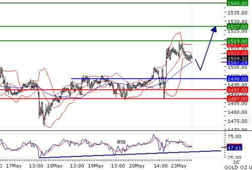 GOLD2011523.GIF