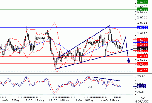 GBPUSD2011523.GIF