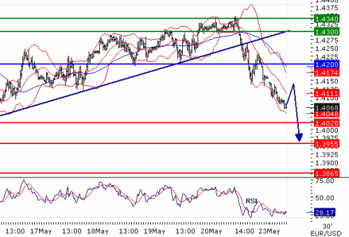 EURUSD2011523.GIF