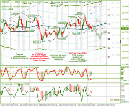 GBPUSD-23052011.png