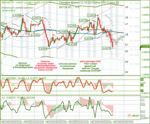 GBPUSD-23-05-2011.png