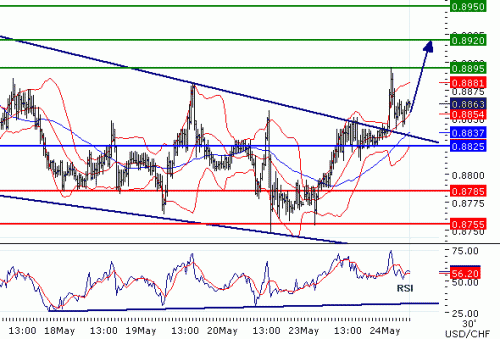 USDCHF2011524.GIF