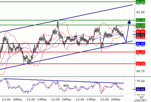 USDJPY2011524.GIF