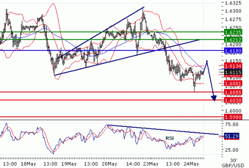 GBPUSD2011524.GIF