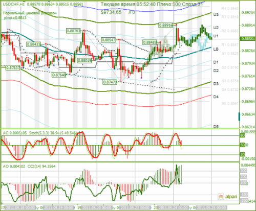 USDCHF-24052011.png