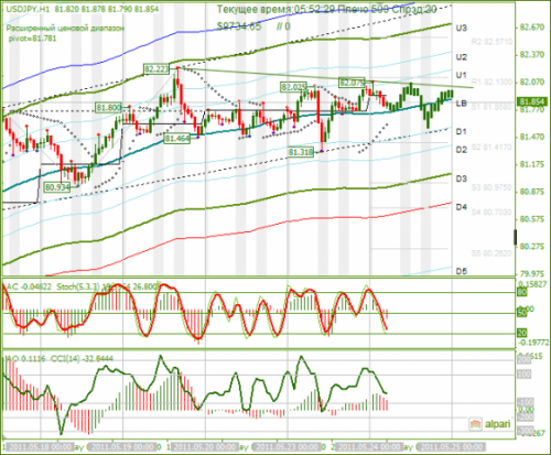 USDJPY-24052011.png