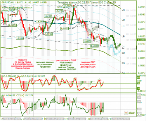 GBPUSD-24052011.png