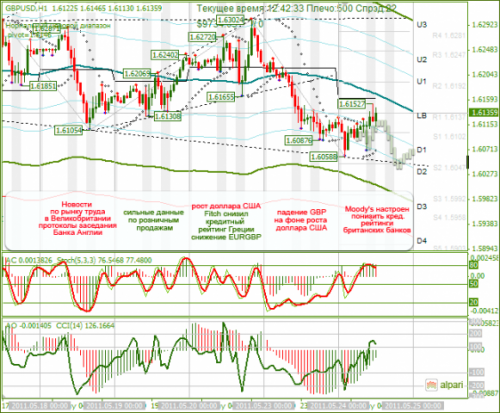 GBPUSD-24-052011.png