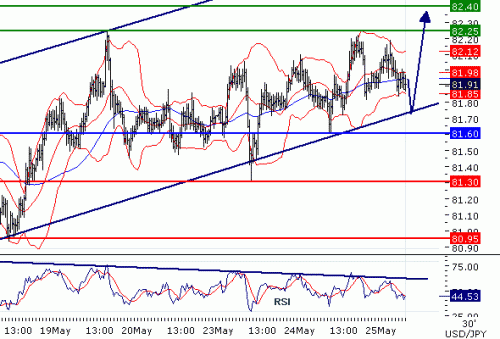 USDJPY2011525.GIF