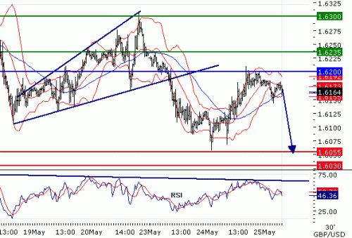 GBPUSD2011525.GIF