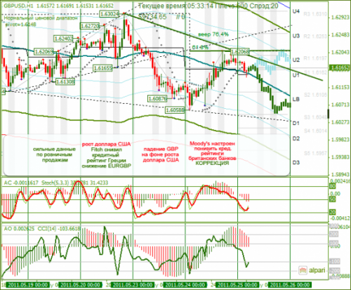 GBPUSD-25052011.png