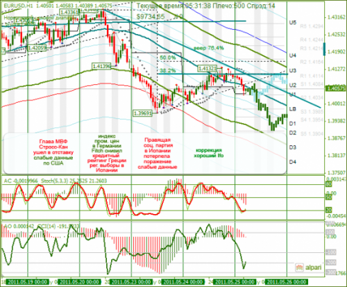 EURUSD-25052011.png