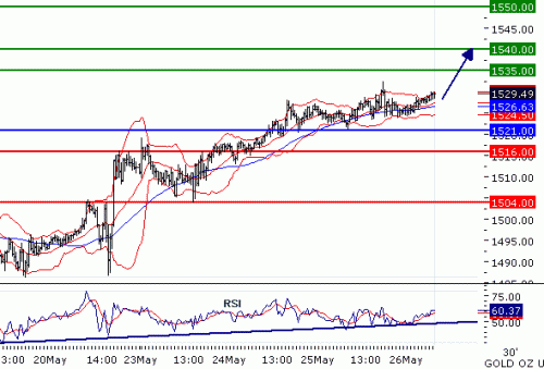 GOLD2011526.GIF
