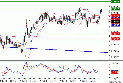 USDCAD2011526.GIF