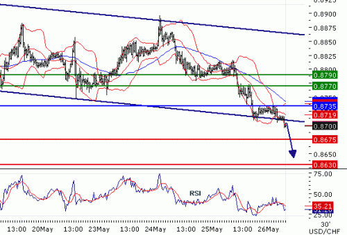 USDCHF2011526.GIF