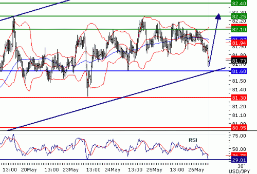 USDJPY2011526.GIF