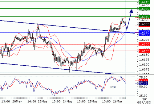 GBPUSD2011526.GIF