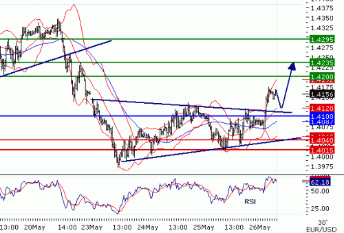EURUSD2011526.GIF
