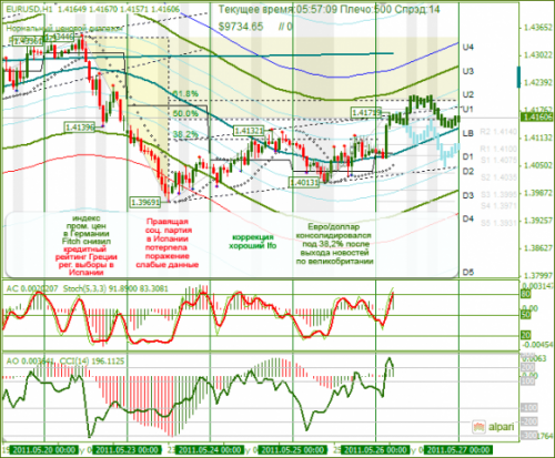 EURUSD-26052011.png