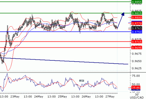 USDCAD2011527.GIF