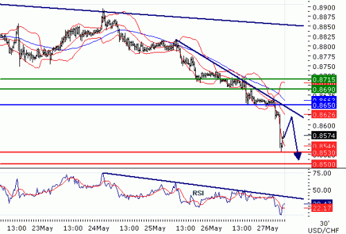 USDCHF2011527.GIF