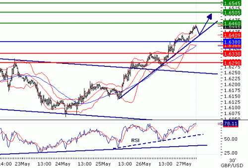 GBPUSD2011527.GIF