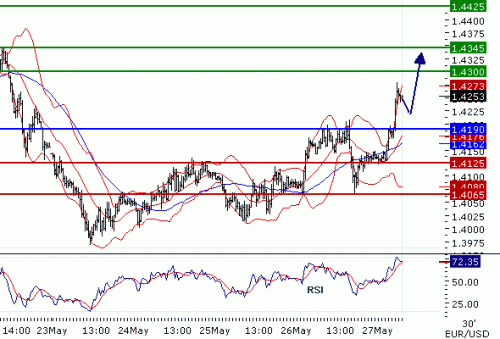 EURUSD2011527.GIF