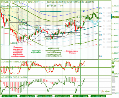 EURUSD-27052011.png