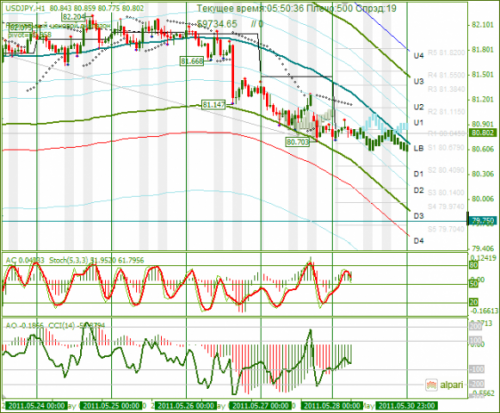 USDJPY-30052011.png