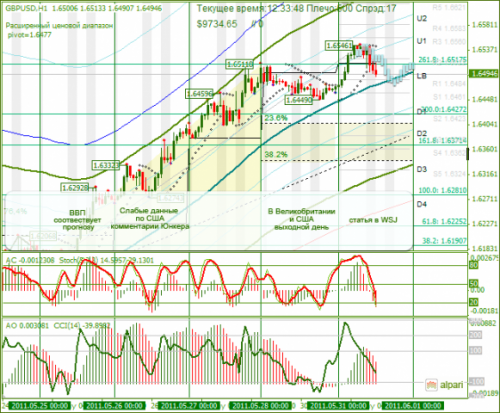 GBPUSD-31-05-2011.png