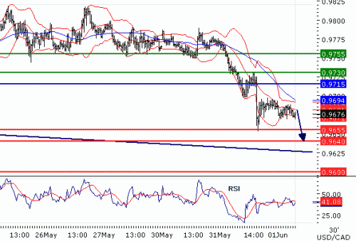 USDCAD201161.GIF