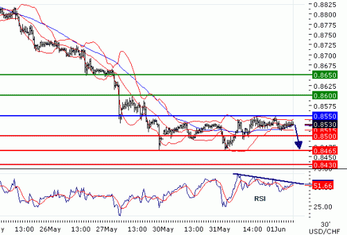 USDCHF201161.GIF