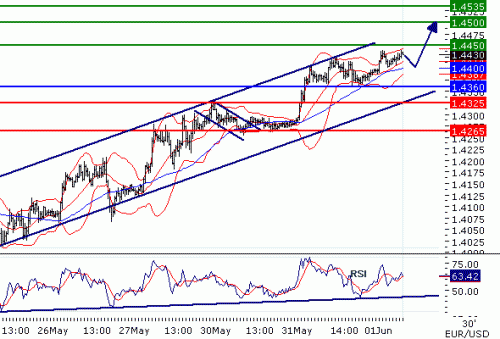 EURUSD201161.GIF