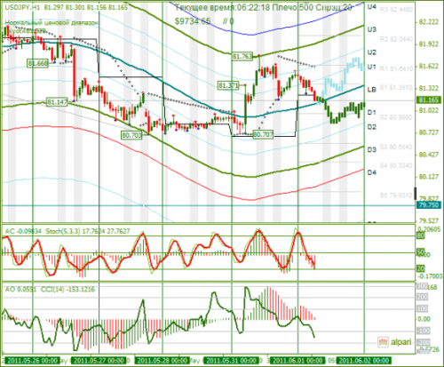 USDJPY-01062011.png