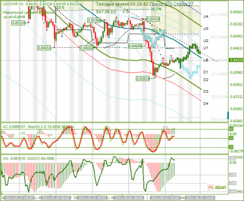 USDCHF-02062011.png