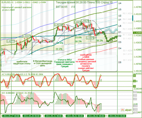 EURUSD-02062011.png