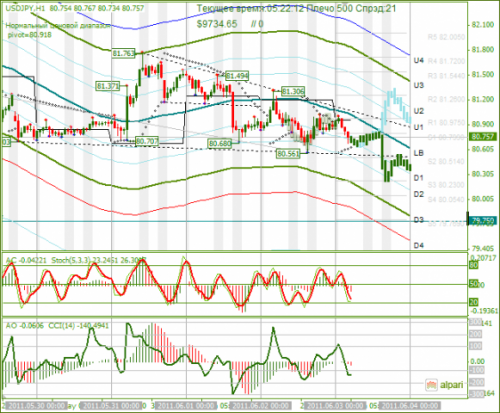 USDJPY-03062011.png